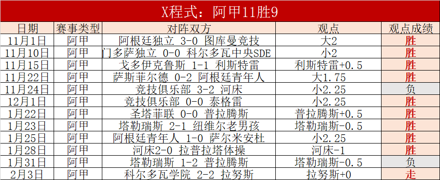 本赛季豪门,巅峰对决,皇马冲刺六,瓦力体育,瓦力体育平台,体育赛事投注,瓦力博彩,体育投注,体育直播