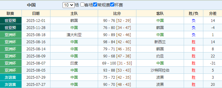 約旦對阿拉,勇闖半決賽,新紀錄,瓦力体育,瓦力体育平台,体育赛事投注,瓦力博彩,体育投注,体育直播