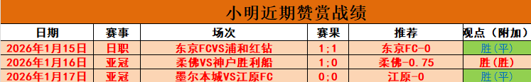 美洲赛场风,生水起,三连红战绩,瓦力体育,瓦力体育平台,体育赛事投注,瓦力博彩,体育投注,体育直播