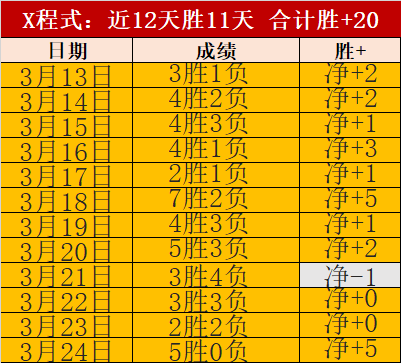 塔帅点评,凯帕赛季稳,定表现,瓦力体育,瓦力体育平台,体育赛事投注,瓦力博彩,体育投注,体育直播